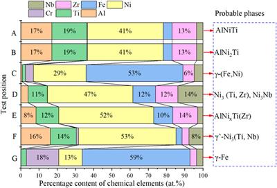Microstructure and shear property of high-temperature brazing of TiAl alloy and 316L stainless steel with a Ni-based amorphous filler
